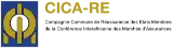 Cica Re